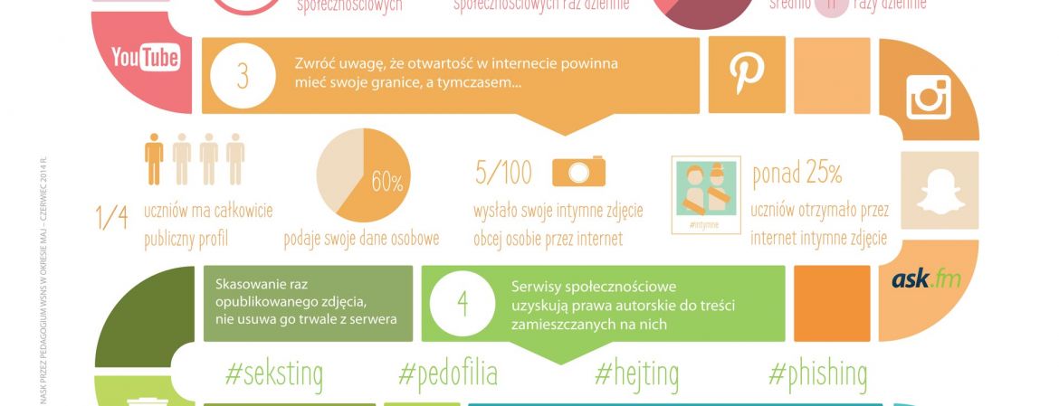 Przystępujemy do projektu