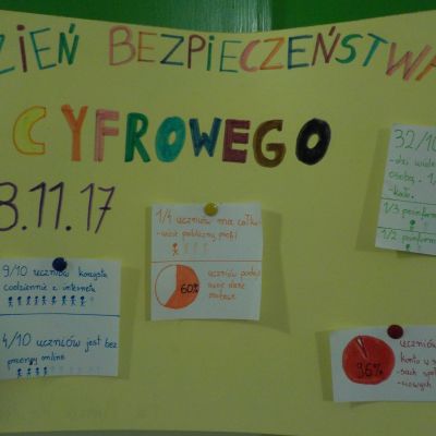 Szkolny Dzień Bezpieczeństwa Cyfrowego w Szkole Podstawowej nr 1 im. KEN w Krakowie