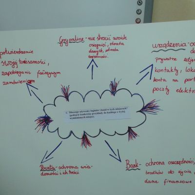 Cyfrowobezpieczna  sesja Młodzieżowego Parlamentu Gminy Brzeszcze w Skidziniu