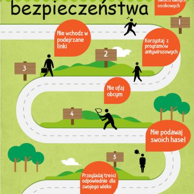 Działania promujące bezpieczeństwo w Internecie