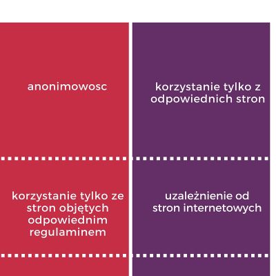 Działania promujące bezpieczeństwo w Internecie