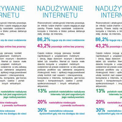 Tworzenie ulotek propagujących bezpieczne korzystanie z Internetu.